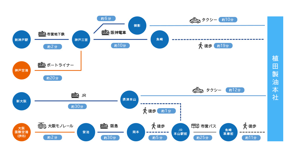 本社／工場