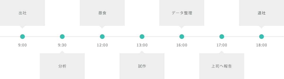 タイムスケジュール